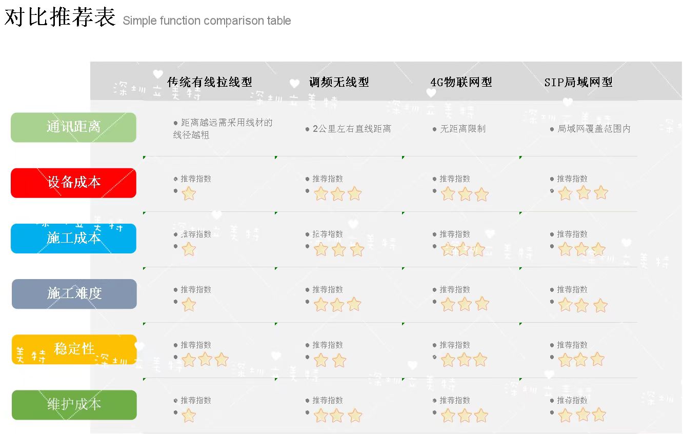 如何選擇合適的電梯五方對(duì)講系統(tǒng)方案?