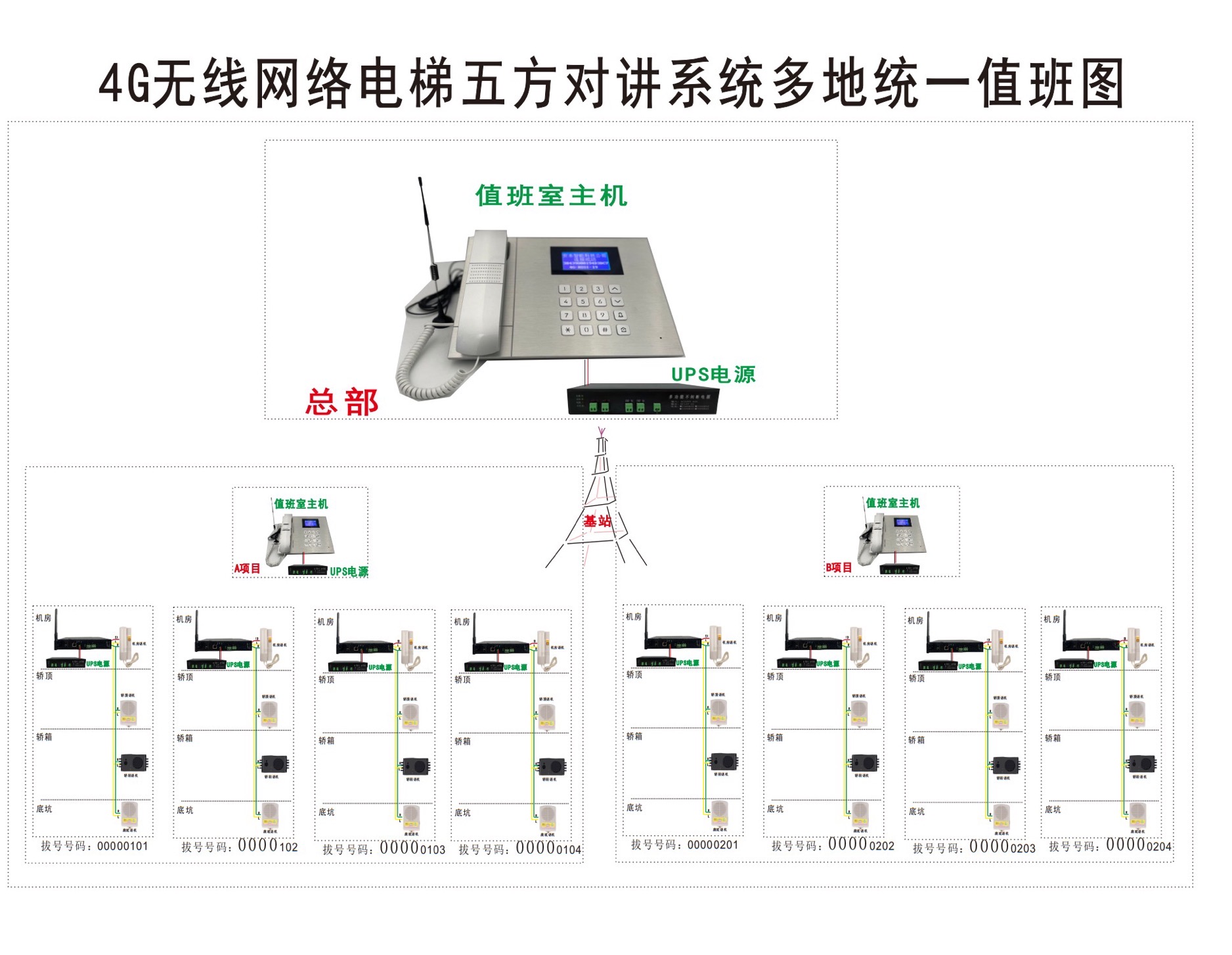 電梯無(wú)線五方對(duì)講的優(yōu)勢(shì)